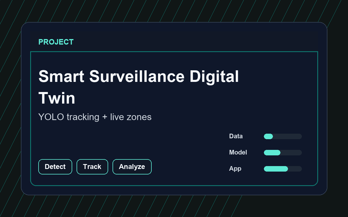 Smart Surveillance Digital Twin preview